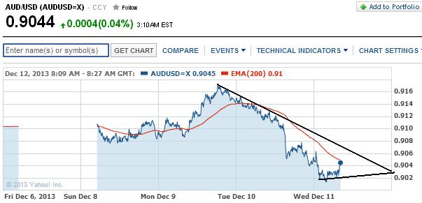 1audusd.jpg