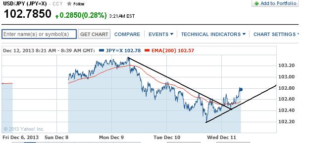 1usdjpy.jpg