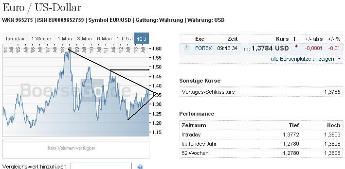 eurusd_10_j.jpg