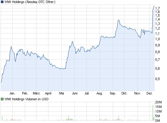 chart_year_wmiholdings.jpg