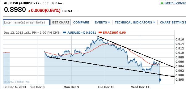 1audusd.jpg