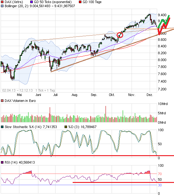 chart_free_dax.png