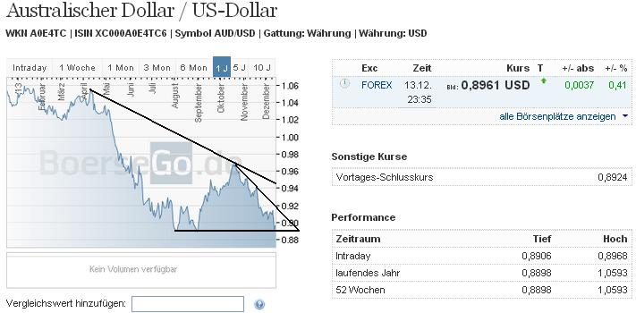 audusd_w.jpg