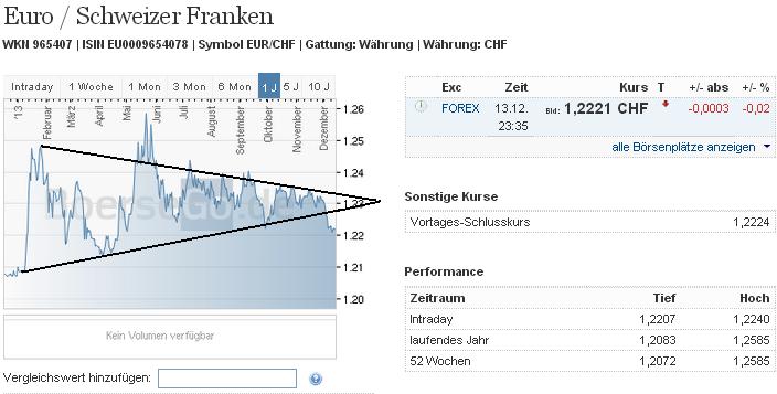 eurchf_w.jpg