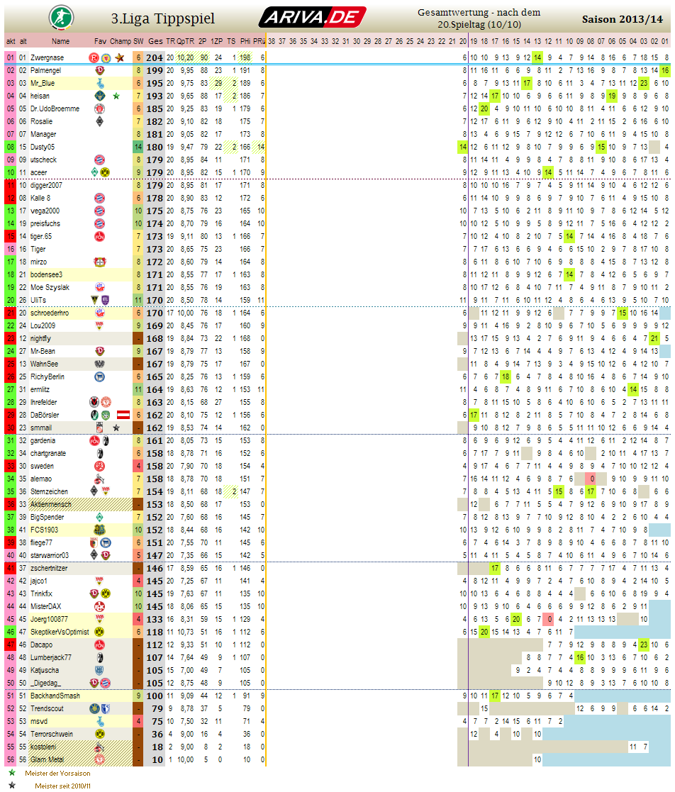 liga3_gesamtwertung_-_20.png