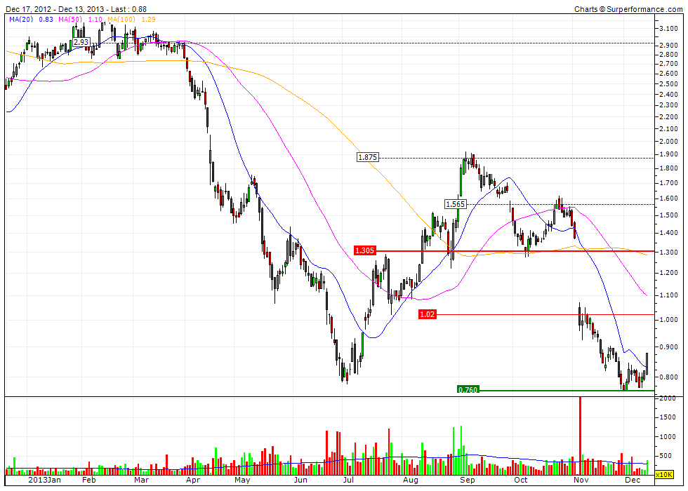 ausdrill-1year.gif