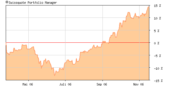 chart1.gif