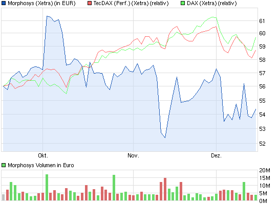 chart_quarter_morphosys.png