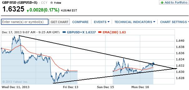 1gbpusd.jpg