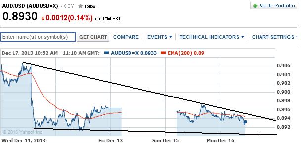 1audusd.jpg