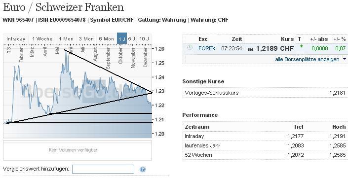 1eurchf.jpg