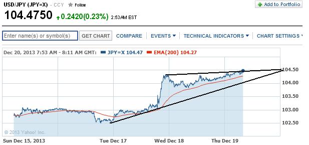 1usdjpy.jpg