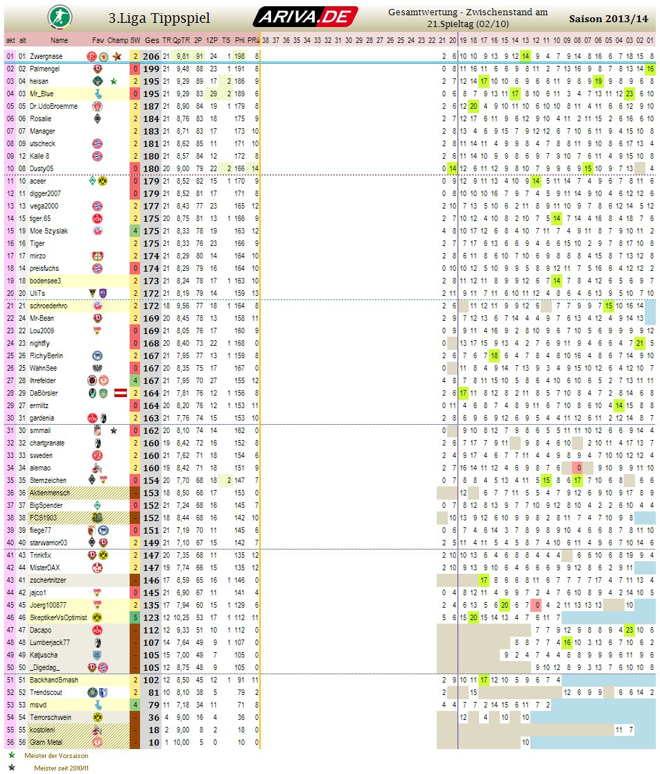 liga3_gesamtwertung_-_21.png