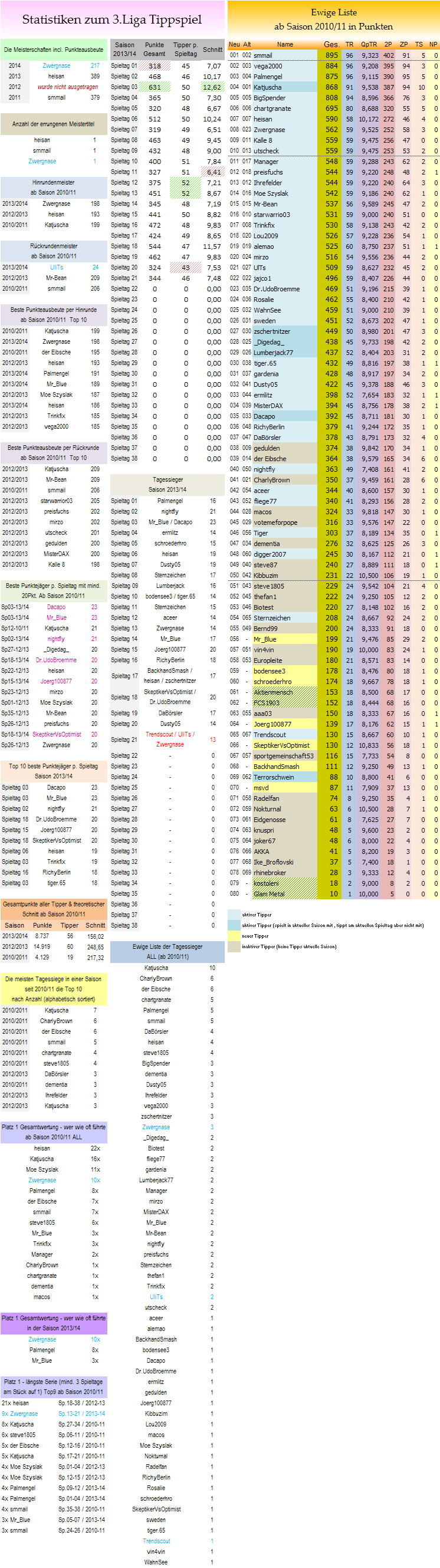 statistikblock_liga3.png