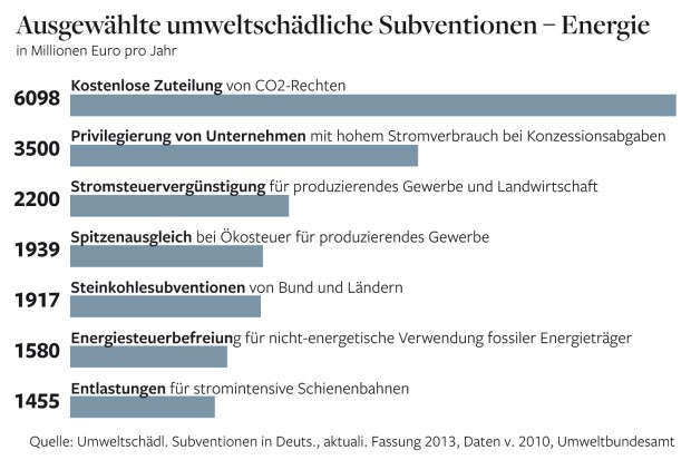 dwo-subventionenenergie.jpg