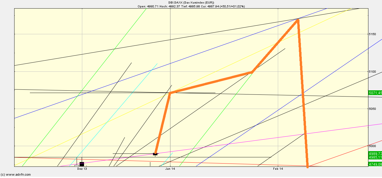 dax_fahrplan.png