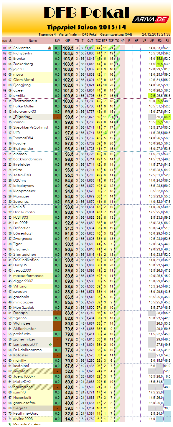 gesamtwertung_2013-14_r4.png