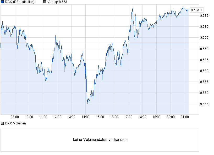 chart_intraday_dax_30.png