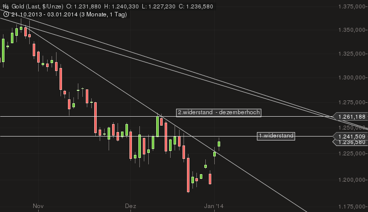 chart_03012014-1955.png