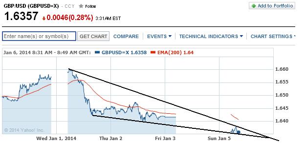 1gbpusd.jpg