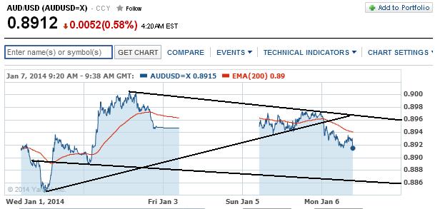 1audusd.jpg