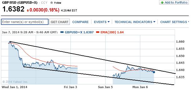 1gbpusd.jpg