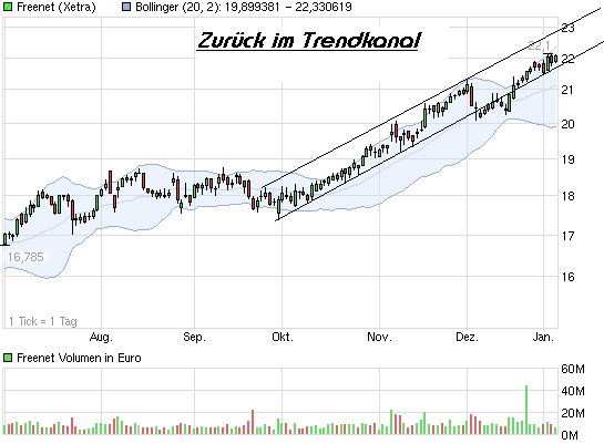 chart_halfyear_freenet.png
