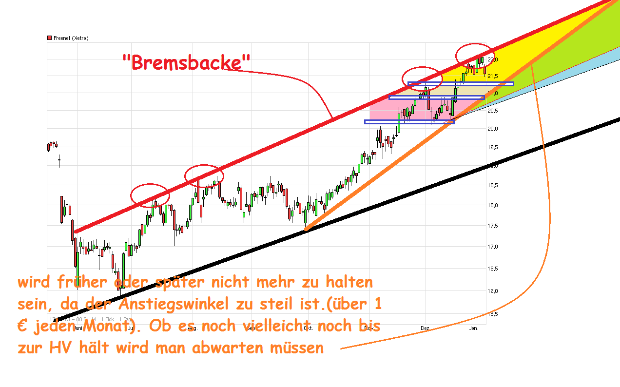 chart_free_freenet_____.png