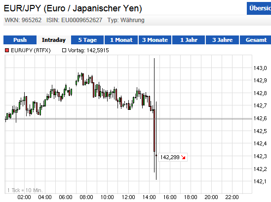 eurjpy10.png