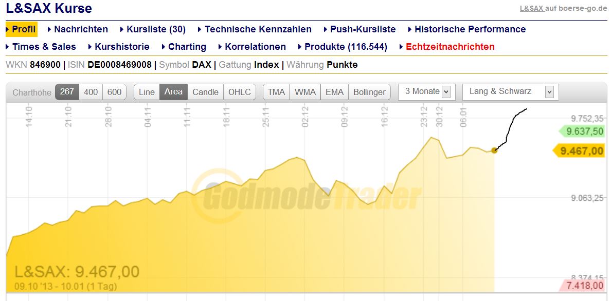 dax_abmontag.jpg