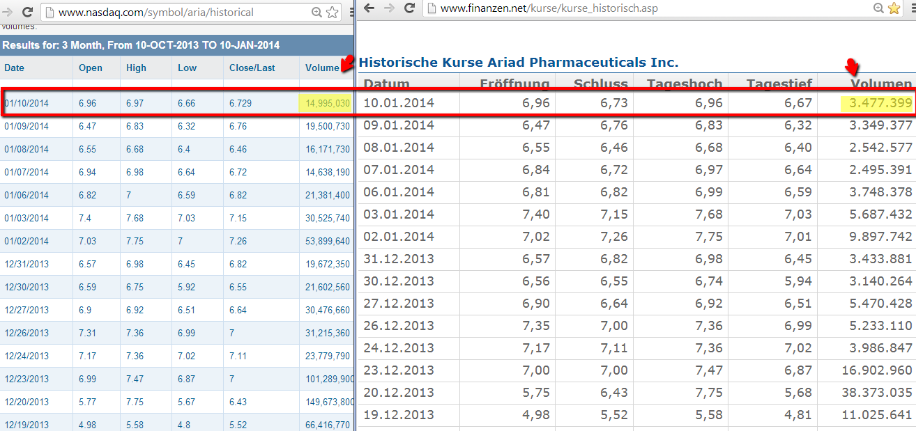 ariad__bersicht_gehandelter_aktien.png
