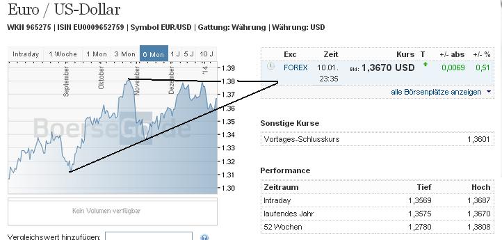 eurusd_w.jpg