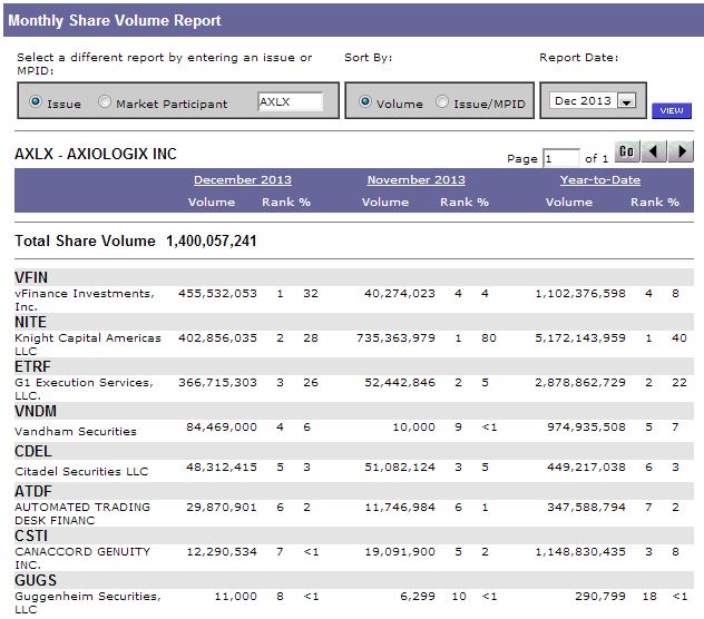 axlx_monthly-share-volume-report_ihub.jpg