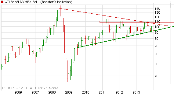 chart_all_wtirohoelnymexrolling.png