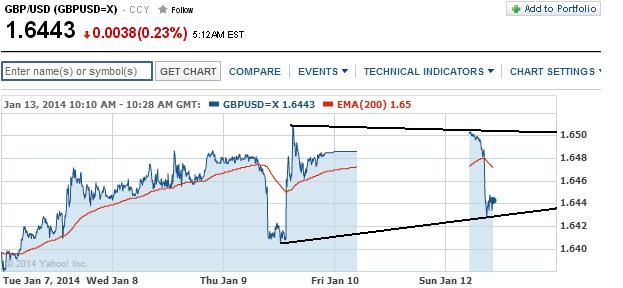 1gbpusd.jpg