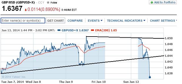 1gbpusd.jpg