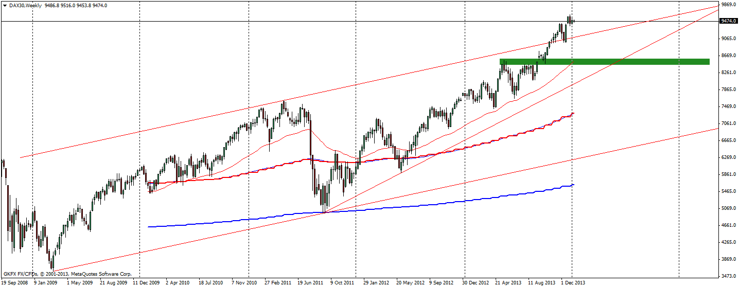 dax30weekly.png