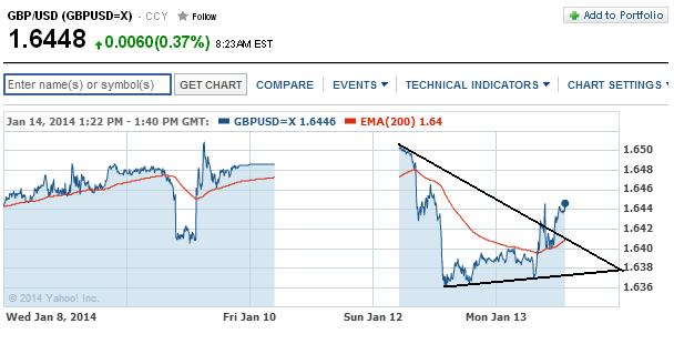 1gbpusd.jpg