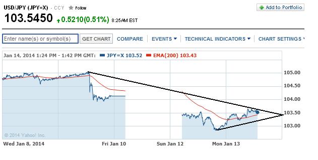 1usdjpy.jpg