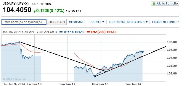 1usdjpy.jpg