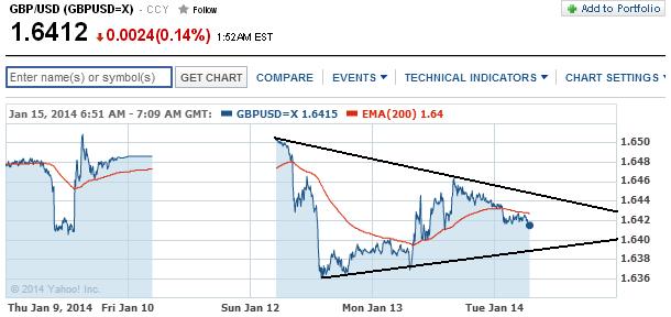 1gbpusd.jpg