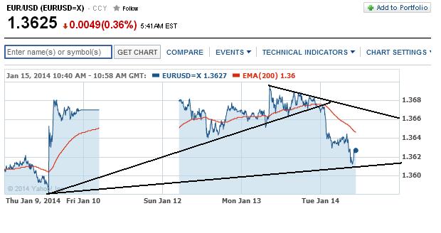 1eurusd.jpg