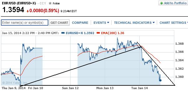 1eurusd.jpg