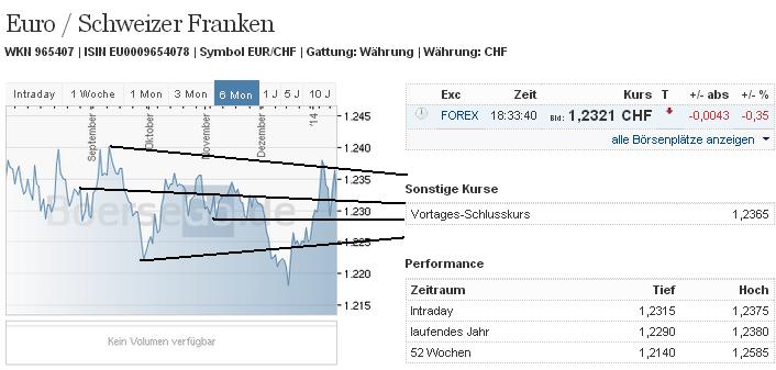 1eurchf.jpg