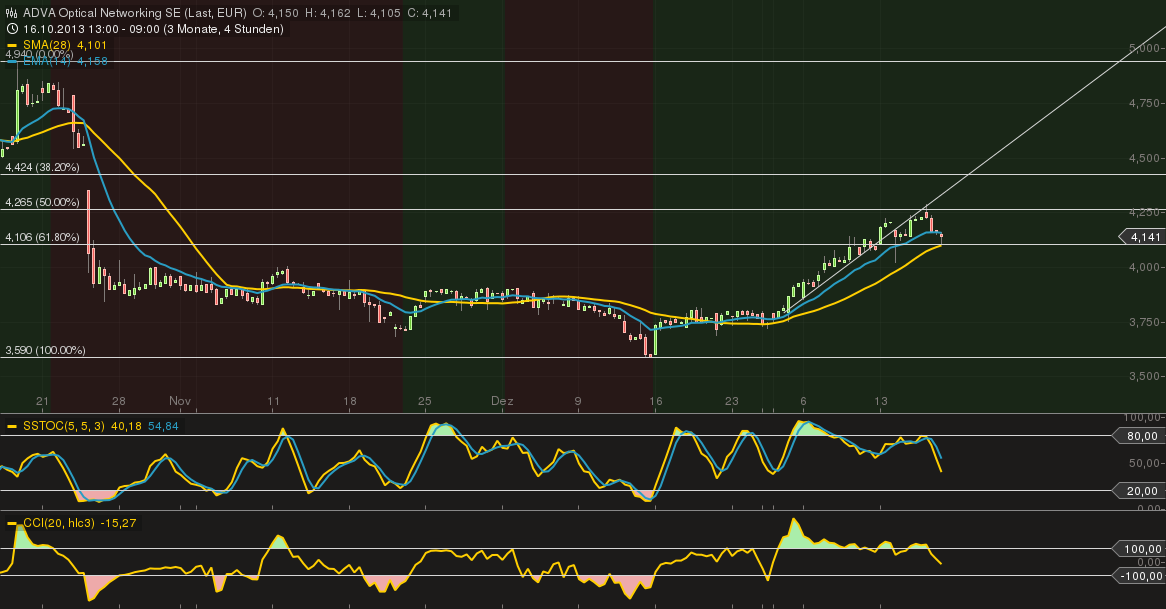 adva_chart_17012014-1055_(1).png