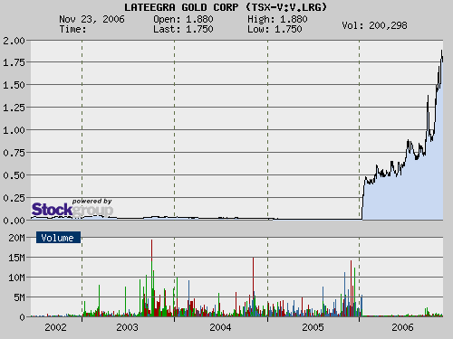 Chart_5J_CAD.gif