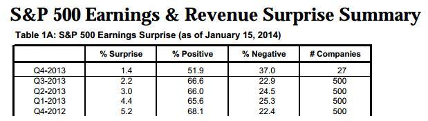 s_p_earning_overview.jpg