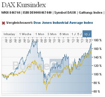 dax_kurs_versus_dj.jpg