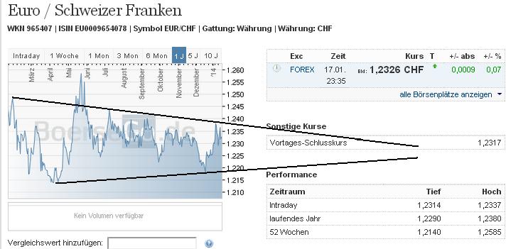 eurchf_w.jpg