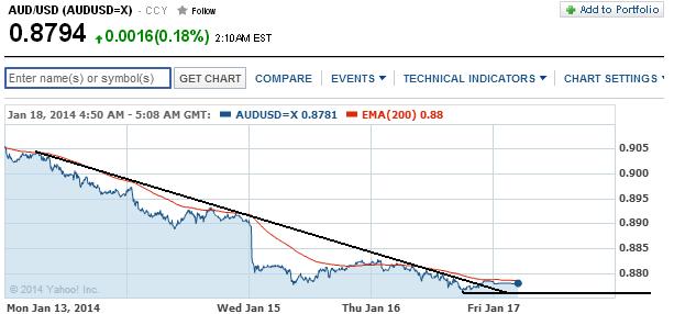 1audusd.jpg